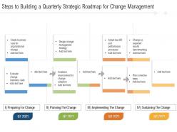 Steps to building a quarterly strategic roadmap for change management