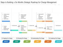 Steps to building a six months strategic roadmap for change management