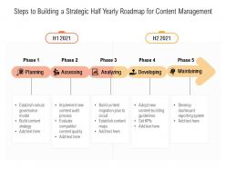 Steps to building a strategic half yearly roadmap for content management