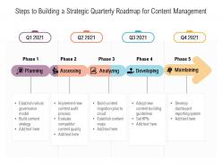 Steps To Building A Strategic Quarterly Roadmap For Content Management