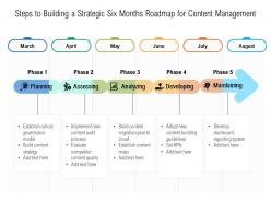 Steps to building a strategic six months roadmap for content management