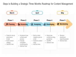 Steps to building a strategic three months roadmap for content management