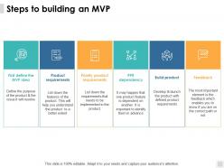 Steps to building an mvp product requirements ppt powerpoint presentation file design ideas