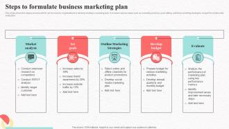 Steps To Business Marketing Plan Social Media Marketing To Increase Product Reach MKT SS V