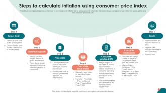 Steps To Calculate Inflation Using Consumer Price Index Inflation Strategies A Comprehensive Fin SS V