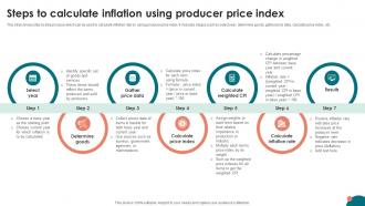 Steps To Calculate Inflation Using Producer Price Index Inflation Strategies A Comprehensive Fin SS V