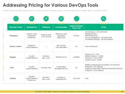 Steps to choose right devops tools it powerpoint presentation slides