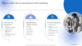Steps To Collect Data For Personalized Email Marketing Data Driven Personalized Advertisement