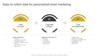Steps To Collect Data For Personalized Email Marketing Generating Leads Through Targeted Digital Marketing