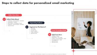 Steps To Collect Data For Personalized Email Marketing Individualized Content Marketing Campaign