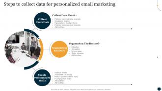 Steps To Collect Data For Personalized Email Marketing One To One Promotional Campaign