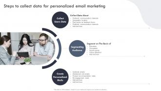 Steps To Collect Data For Personalized Email Marketing Targeted Marketing Campaign For Enhancing