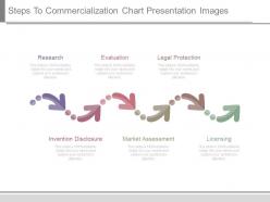 Steps to commercialization chart presentation images