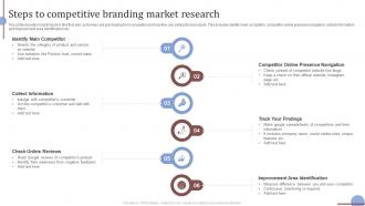 Steps To Competitive Branding Market Research