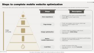 Steps To Complete Mobile Website Optimization Comprehensive Guide For Online Sales Improvement