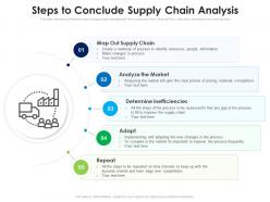 Steps to conclude supply chain analysis