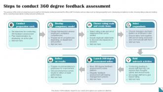 Steps To Conduct 360 Degree Feedback Assessment