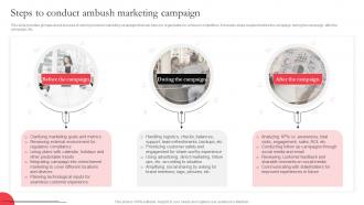 Steps To Conduct Ambush Marketing Campaign Utilizing Massive Sports Audience MKT SS V