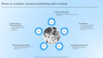 Steps To Conduct Annual Marketing Plan Review