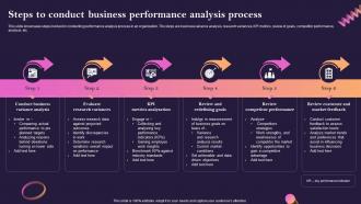Steps To Conduct Business Performance Analysis Process