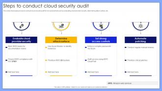 Steps To Conduct Cloud Security Audit