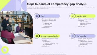Steps To Conduct Competency Gap Analysis