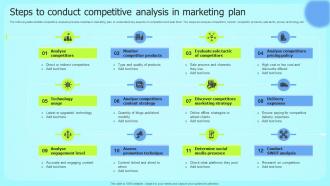 Steps To Conduct Competitive Analysis In Marketing Plan