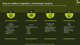 Steps To Conduct Competitive Environment Analysis Environmental Analysis To Optimize