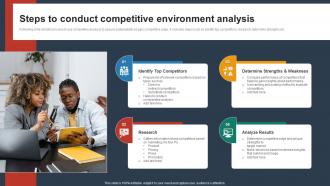 Steps To Conduct Competitive Environment Analysis Using SWOT Analysis For Organizational