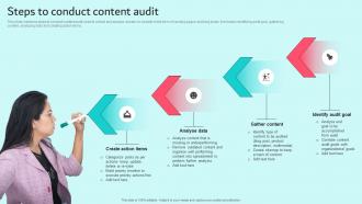 Steps To Conduct Content Audit Brand Content Strategy Guide MKT SS V