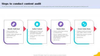 Steps To Conduct Content Audit Brands Content Strategy Blueprint MKT SS V