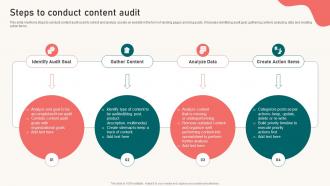Steps To Conduct Content Audit Content Marketing Strategy Suffix MKT SS
