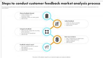 Steps To Conduct Customer Feedback Market Analysis Process