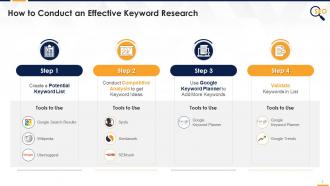 Steps To Conduct Effective Keyword Research Edu Ppt