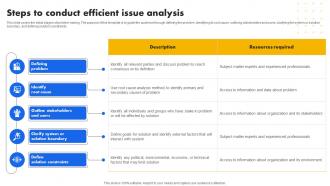 Steps To Conduct Efficient Issue Analysis