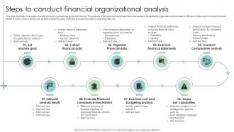 Steps To Conduct Financial Organizational Analysis
