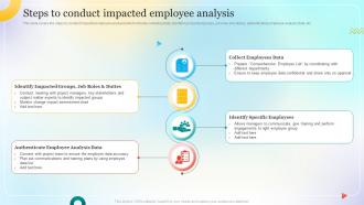 Steps To Conduct Impacted Employee Analysis Change Management Process For Successful