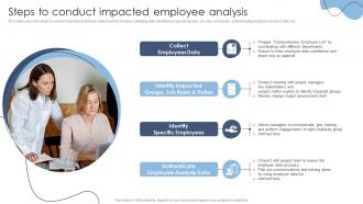 Steps To Conduct Impacted Employee Analysis Technology Transformation Models