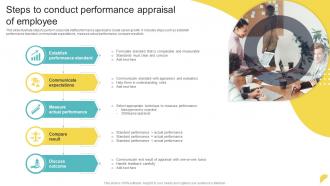 Steps To Conduct Performance Appraisal Of Employee