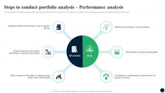 Steps To Conduct Portfolio Analysis Performance Analysis Enhancing Decision Making FIN SS