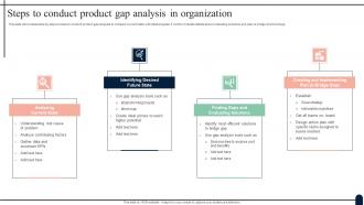 Steps To Conduct Product Gap Analysis In Organization