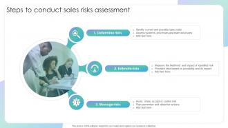 Steps To Conduct Sales Risks Assessment Evaluating Sales Risks To Improve Team Performance