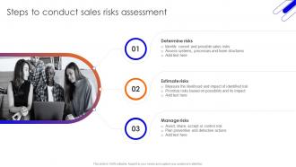 Steps To Conduct Sales Risks Assessment Improving Sales Team Performance With Risk Management Techniques