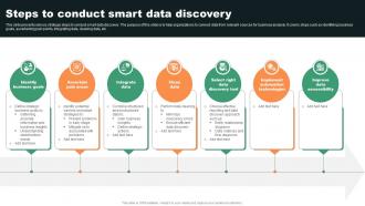 Steps To Conduct Smart Data Discovery
