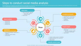 Steps To Conduct Social Media Analysis