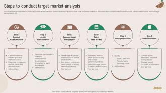 Steps To Conduct Target Market Analysis Marketing Plan To Grow Product Strategy SS V