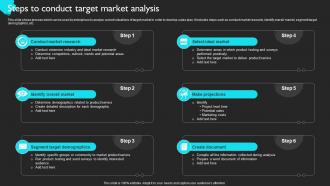 Steps To Conduct Target Market Analysis Product Sales Strategy For Business Strategy SS V