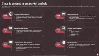 Steps To Conduct Target Market Analysis Sales Plan Guide To Boost Annual Business Revenue