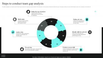 Steps To Conduct Team Gap Analysis