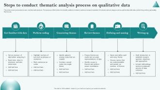 Steps To Conduct Thematic Analysis Process On Qualitative Data